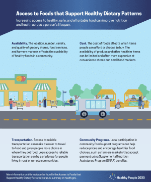 Social Determinants Of Health Literature Summaries - Healthy People ...